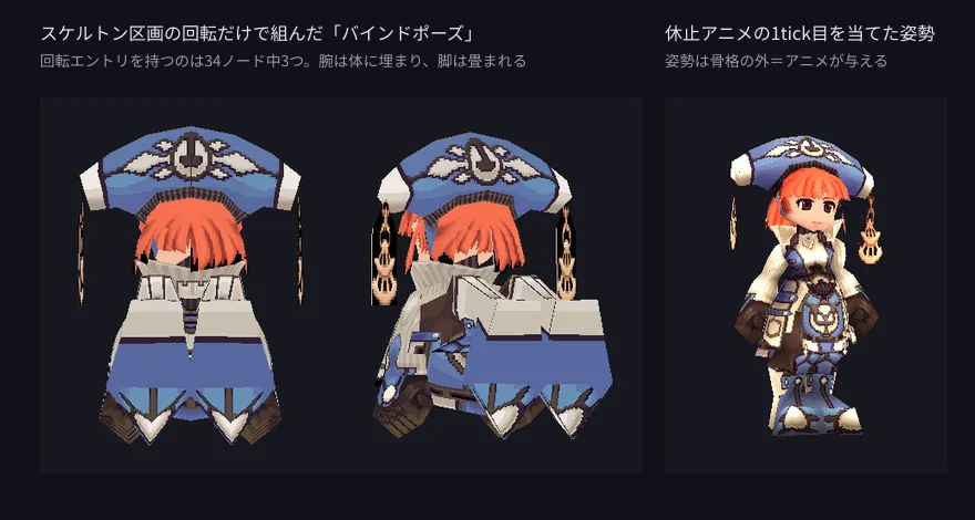バインドポーズと休止アニメ適用後の比較。左は腕が体に埋まり脚が畳まれ、右は直立する